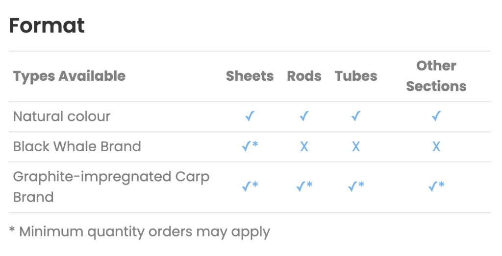 Table showing product types (Natural colour, Black Whale, Graphite Carp) with sheet, rod, and tube availability in SRBF Laminated Fabrics.