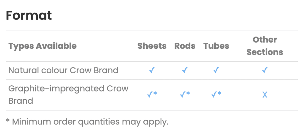 Table showing Crow Brand types, with sheets, rods, tubes, and other sections available in two variations of SRBF Material.