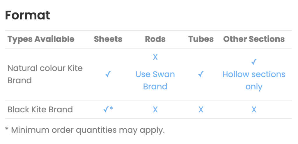A table showing availability of sheets, rods, tubes, and sections in SRBP Material for Natural and Black Kite Brands.