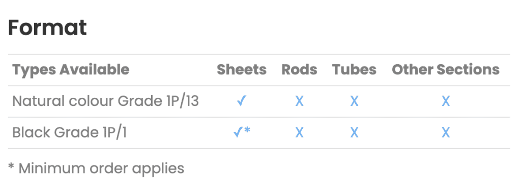 Table showing available types—sheets, rods, tubes, and other sections—for two grades of phenolic paper laminate, with check marks and Xs.