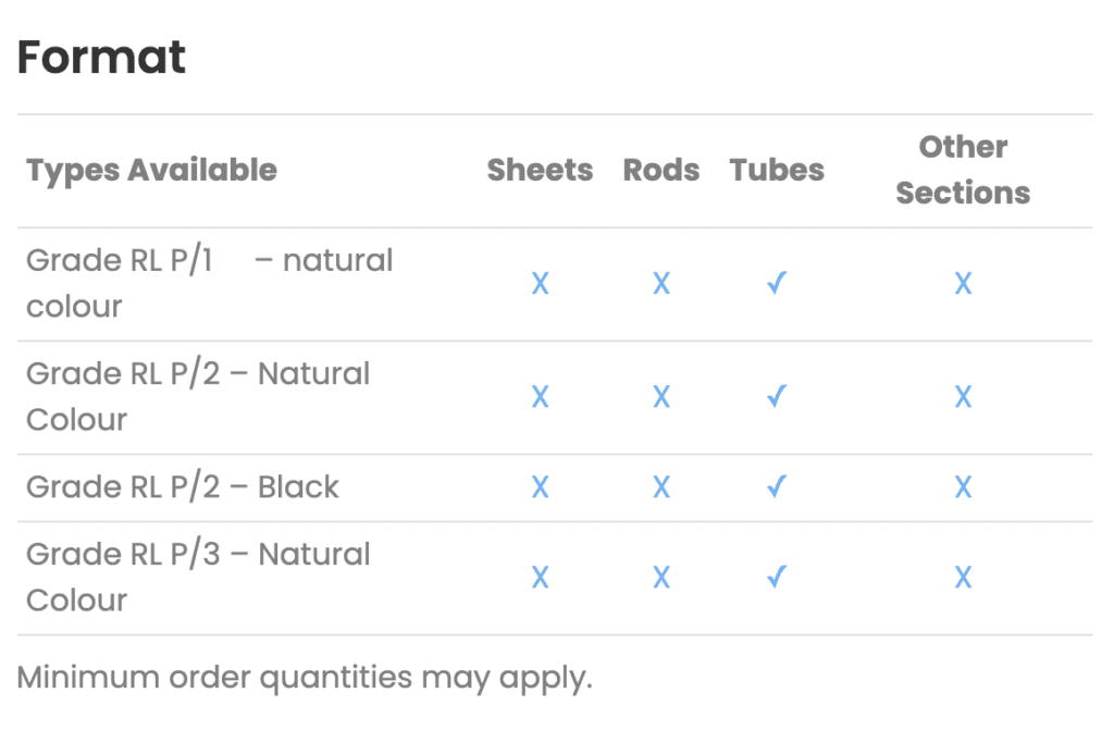 Table showing availability of SRBP Material Grades RL P/1, P/2, and P/3 in sheets, rods, tubes, and other sections.