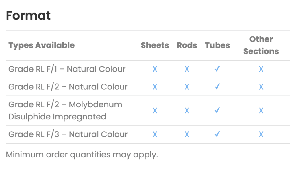Table showing types of SRBF Material grades available as sheets, rods, tubes, and other sections with checkmarks for each.