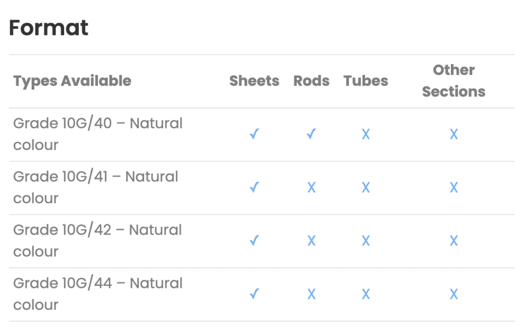 Table showing availability of SRBGF Material Grades 10G/40–44 in sheets, rods, tubes; other sections not available.