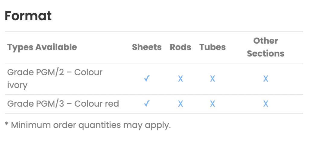 Table showing available formats of PGM/2 ivory and PGM/3 red Polyester Glass Mat Laminate Sheets, rods, tubes, and other sections.