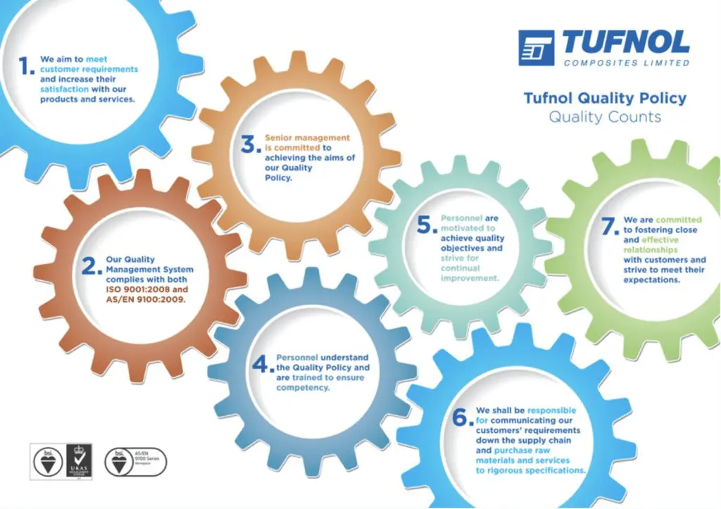 Infographic of Tufnol Quality Policy with seven colored gears, each displaying a quality commitment point related to engineering plastics.
