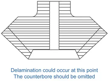 Cross-section diagram showing risk of delamination at a counterbore in laminated gears, which should be omitted.