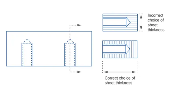 Diagram showing correct and incorrect choices of sheet thickness for a part with two countersunk holes made from non-metallic engineering materials.