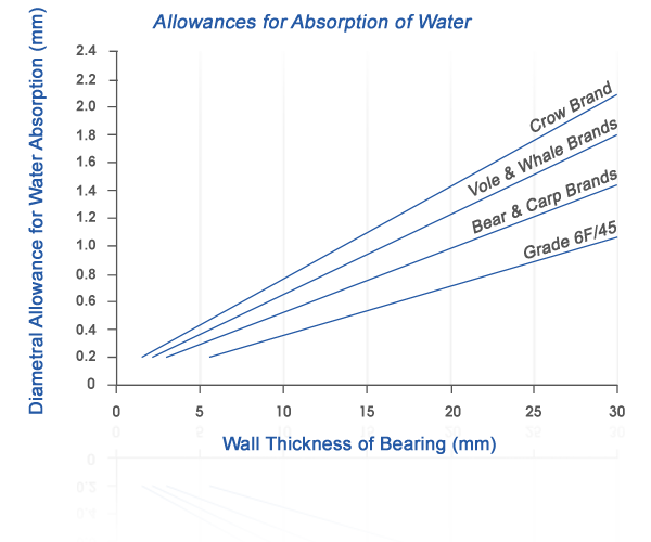 Bar and line chart with four bars, three lines, an SRBF-highlighted section, and a diamond-shaped patterned area below.