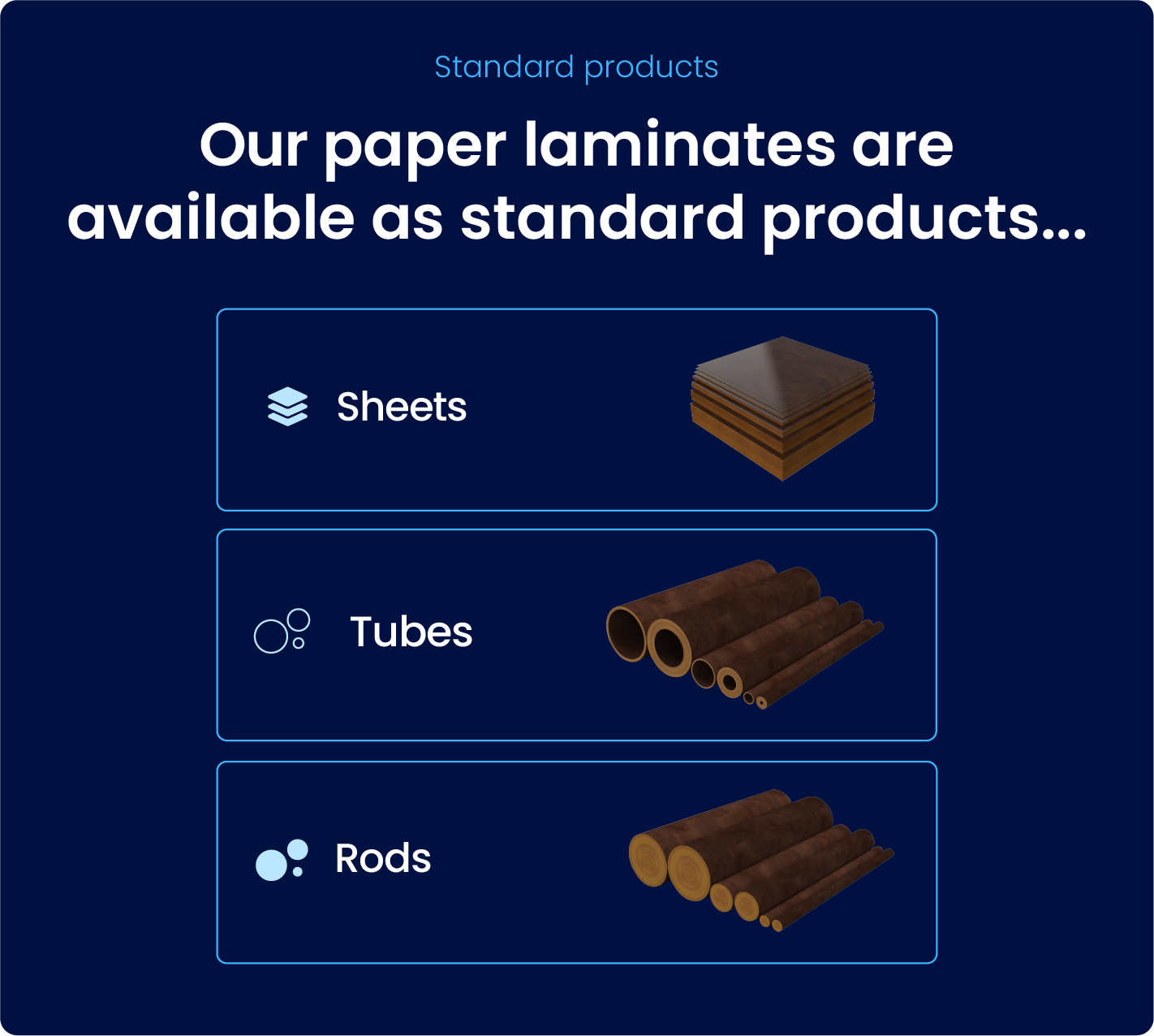 Three types of paper laminates in various laminated fabric grades—sheets, tubes, and rods—are displayed with simple icons on a dark background.